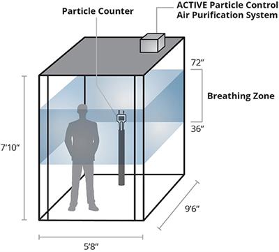 Elevator Cabin Decontamination With ACTIVE Particle Control™ Technology